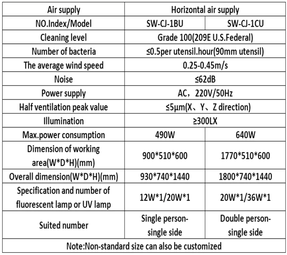 1BU DATA